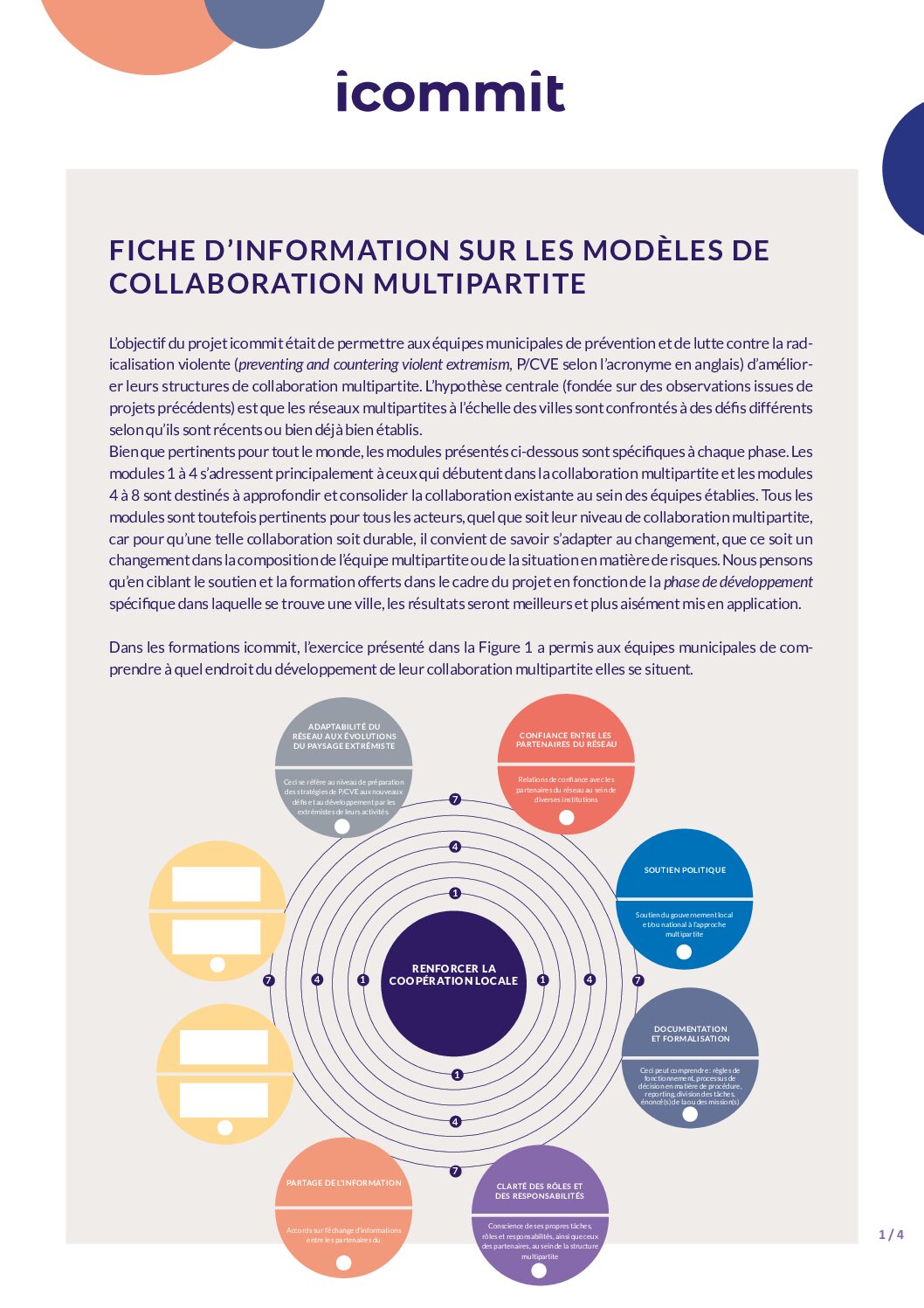 icommit Factsheet MSC models French